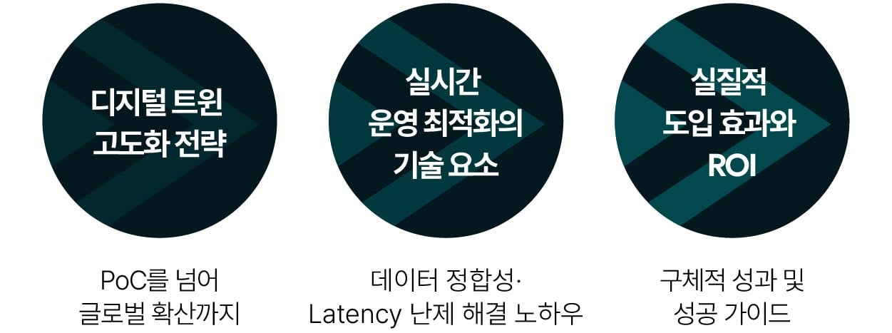 최종본 4부 디지털 트윈과 AI 기반 자율운영 플랫폼 전략 디자인-36