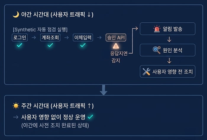 synthetic-monitoring